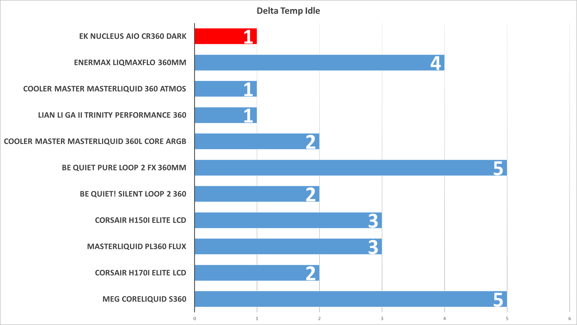 Daisy-chainable cooler Black watercooler CR360 EKWB pump Nucleus AIO Rotatable Intel AMD top EK CPU AIO Dark.png